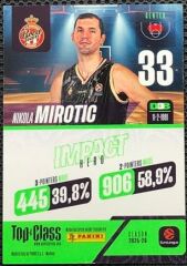 Panini Top Class Euroleague Basketball 2025-2026 Nikola Mirotić